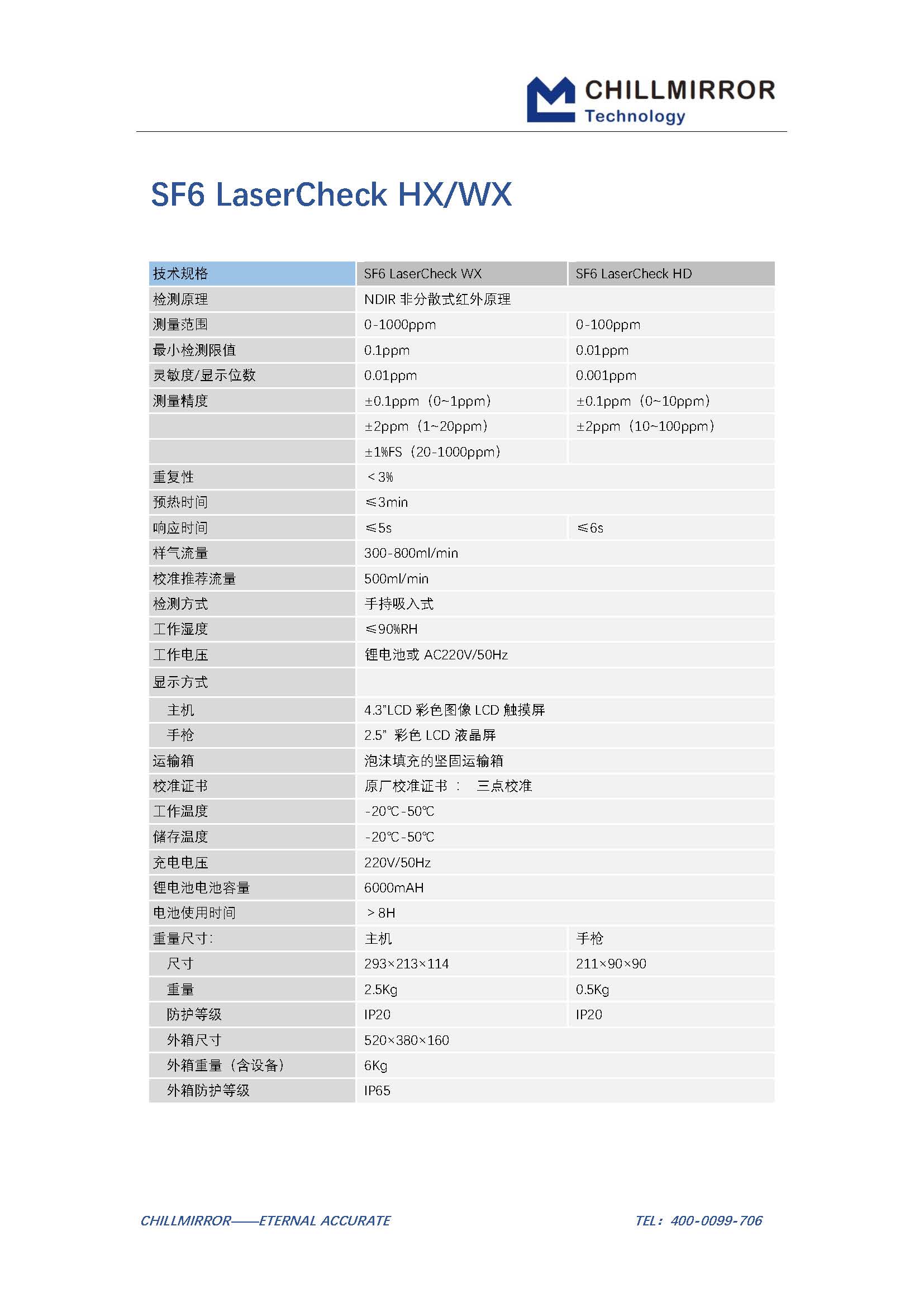 SF6 LASERCHECK-v1.06_页面_4.jpg